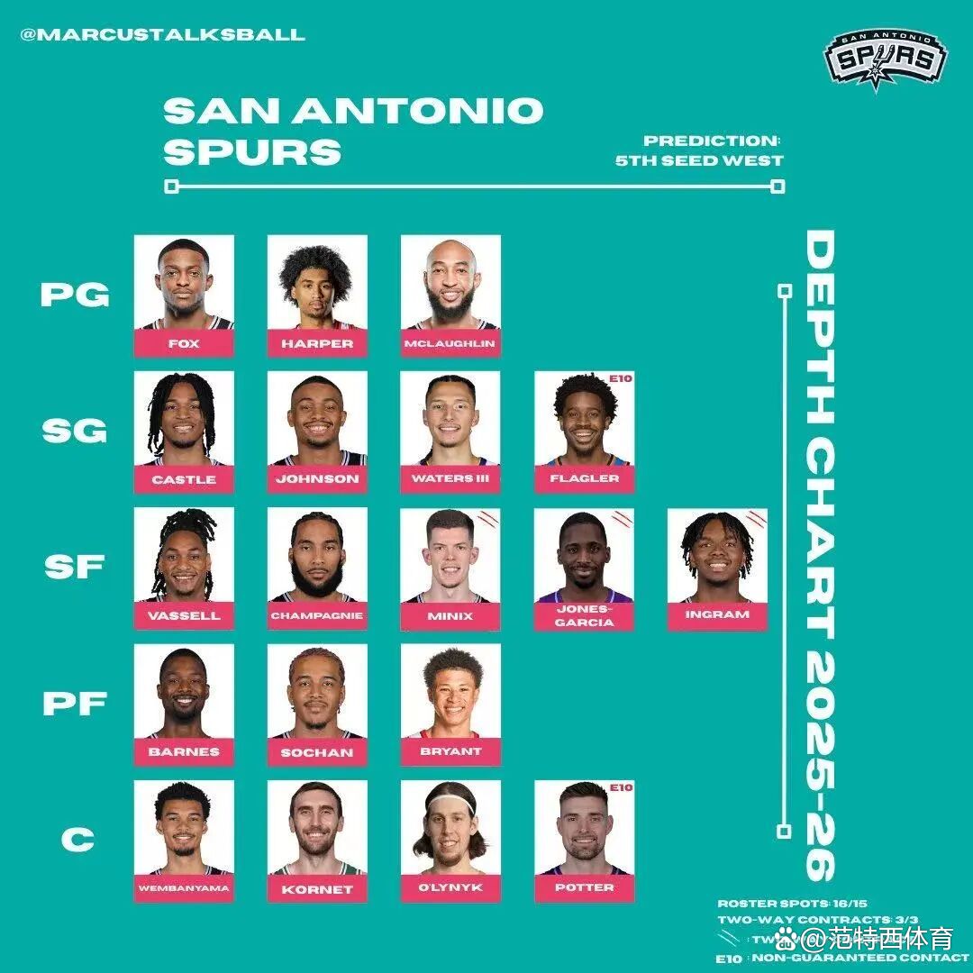 圣安东尼奥马刺加时末段临场应变;志在NBA常规赛名次提升;管理层满意;团队化学反应显著的简单介绍 圣安东尼奥马刺加时末段临场应变;志在NBA常规赛名次提升;管理层满意;团队化学反应显著的简单介绍